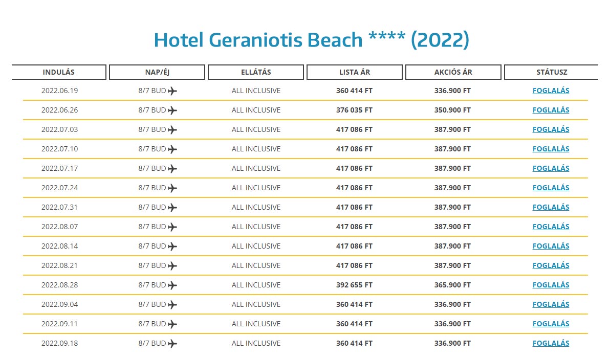 Hotel Geraniotis Beach
